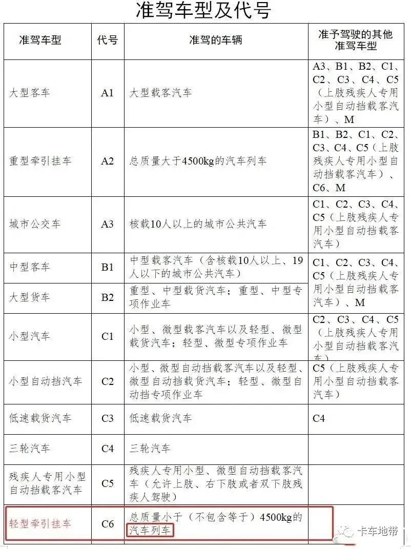 c3驾照可以开什么车？