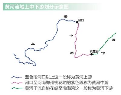 黄河上中下游的分界点在哪？ 黄河上中下游为啥这样分？