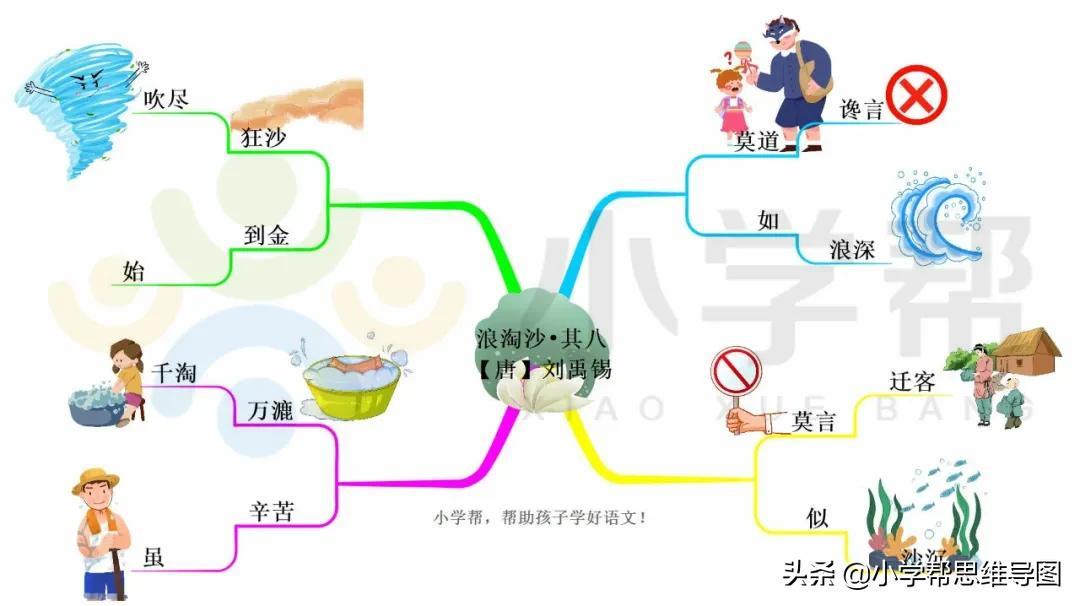 小学必背古诗《浪淘沙•其八》中迁客什么意思