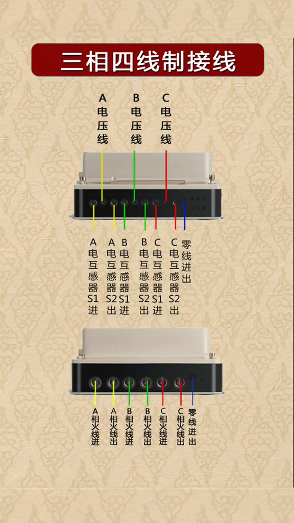 三相电的接线方法接错咋办（三相电表接线，ABC相序接错了会怎样？）