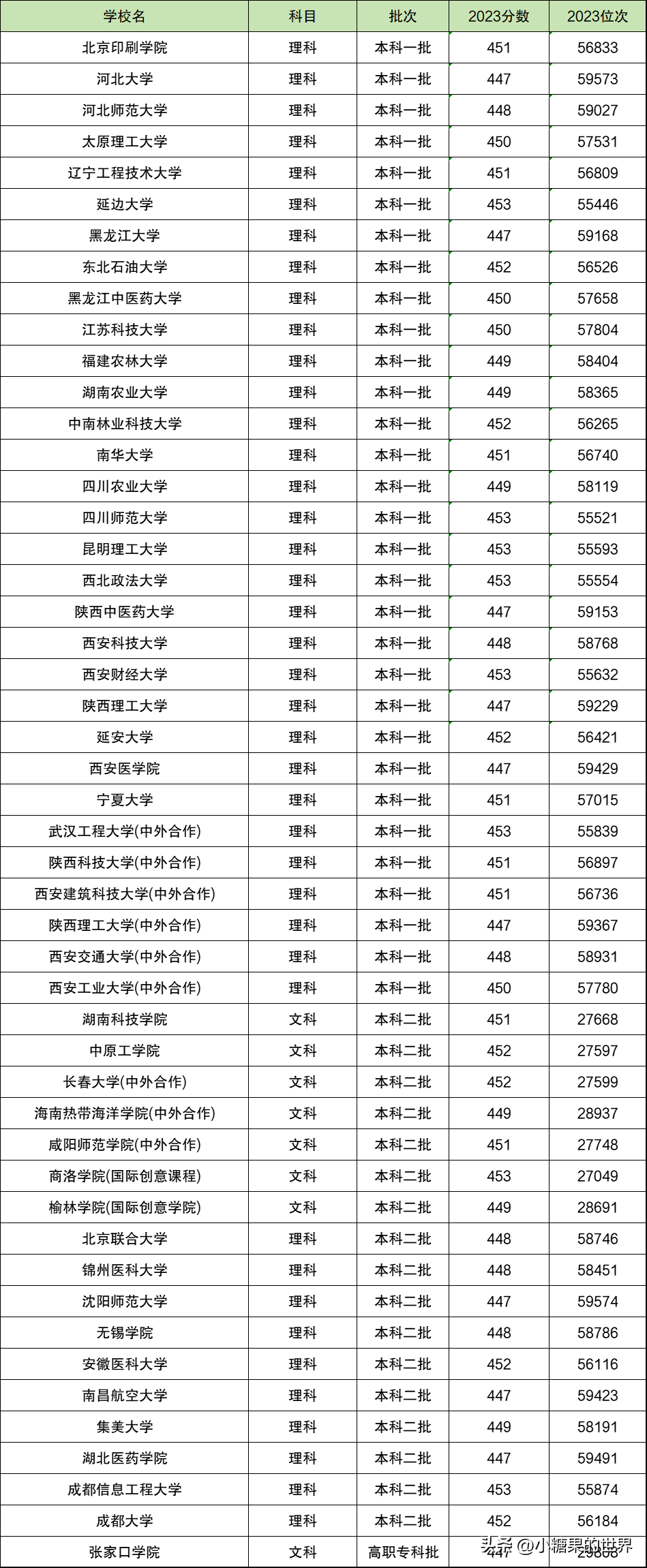 450分文科能上什么大学公办（450分能上什么公立院校？）