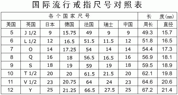 男左手戒指戴法和意义是什么（戒指戴在哪个手指可都是有讲究的）