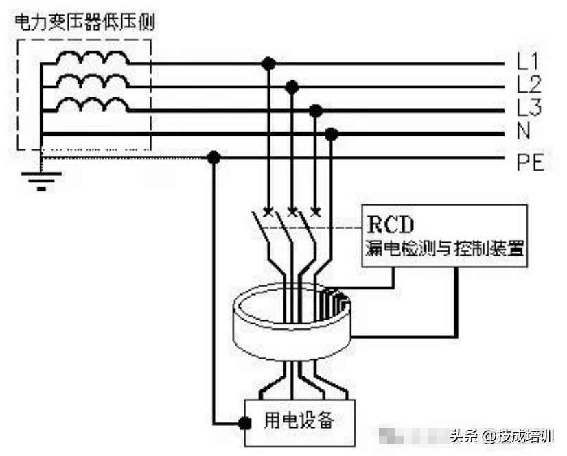 电工基础知识培训（电工基础，实际上是门宝典！）